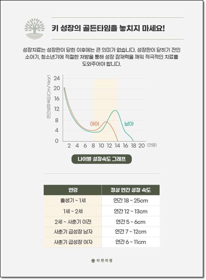아이 성장에 영향을 주는 요소와 성장 그래프를 설명한 안내문